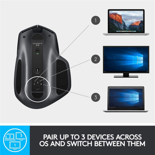 Logitech MX Master 2S Wireless Mouse – Use on Any Surface, Hyper-fast Scrolling Ergonomic Shape Rechargeable Control up to 3 Apple Mac and Windows Computers (Bluetooth or USB) Graphite(500 mAh)