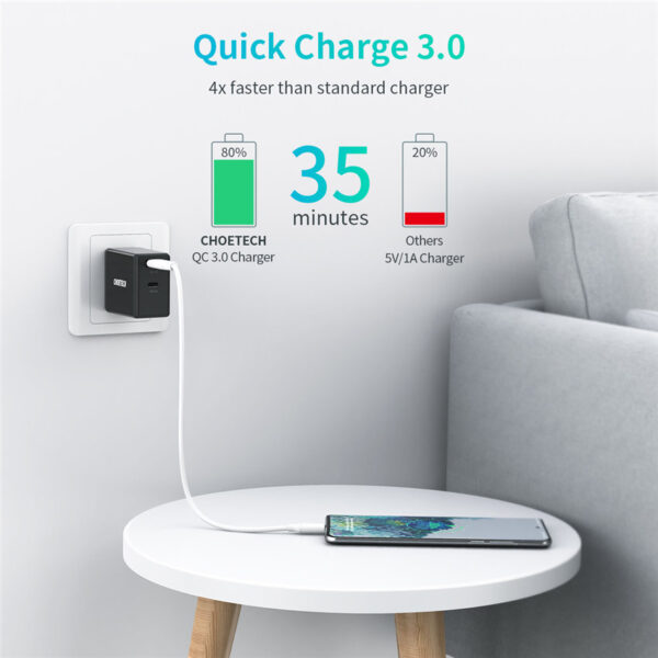 CHOETECH PD5001 PD 65W GaN Charger Fast Charging For 7/7 Plus/6S/6S Plus/6 Plus/6/SE (2020)/ 11/ 11Pro/11ProMax/XsMax,/XR/ XS/X/8/8 Plus/ AirPods/Ipad/MacBook/Samsung/LG/HTC/Huawei/Moto/xiao MI and More