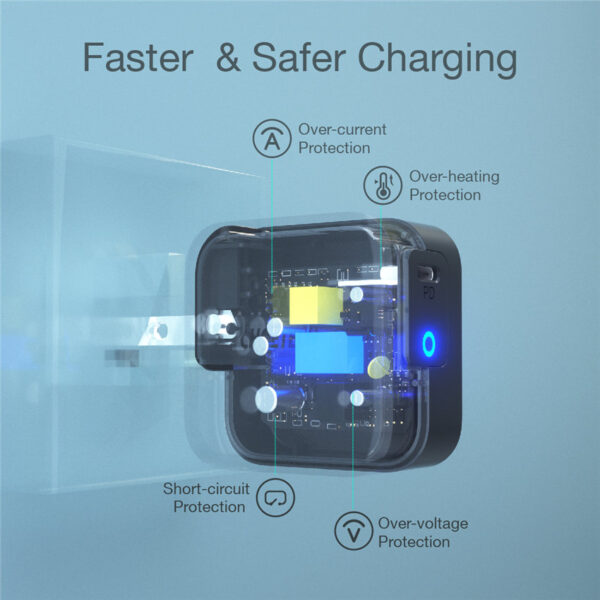 CHOETECH Q6006 PD 61W USB-C Mini Charger Fast Charging For 7/7 Plus/6S/6S Plus/6 Plus/6/SE (2020)/ 11/ 11Pro/11ProMax/XsMax,/XR/ XS/X/8/8 Plus/ AirPods/Ipad/MacBook/Samsung/LG/HTC/Huawei/Moto/xiao MI and More