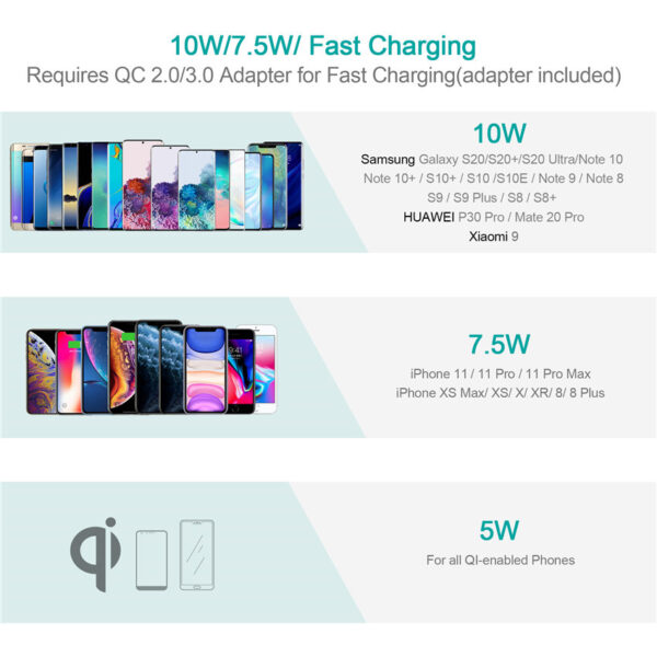 CHOETECH T542-S 15W Fast Wireless Car Charger Fast Charging For 7/7 Plus/6S/6S Plus/6 Plus/6/SE (2020)/ 11/ 11Pro/11ProMax/XsMax,/XR/ XS/X/8/8 Plus/ AirPods/Ipad/Samsung/LG/HTC/Huawei/Moto/xiao MI and More