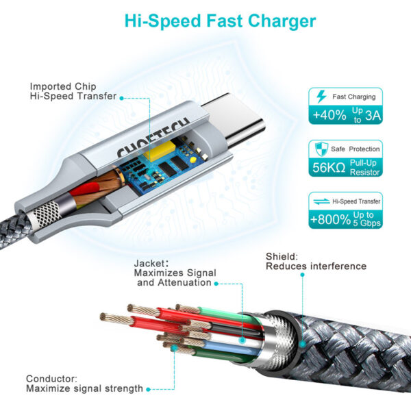 CHOETECH XCC-1002-GY PD100W TYPE-C To TYPE-C Cable(1.8M)