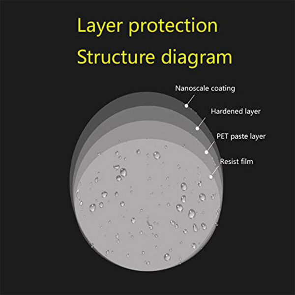 ROCK Nano Coating Car Waterpro of Membrane