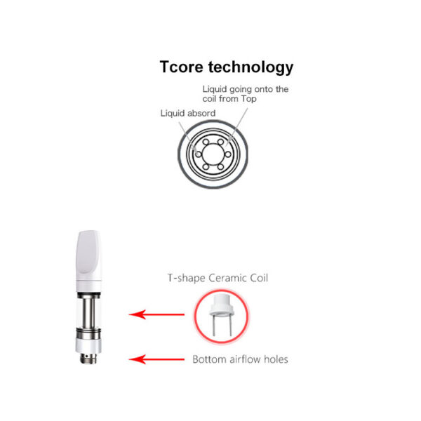 T6-C Vaporizer Tank Atomizer 0.5ml / 1.0ml